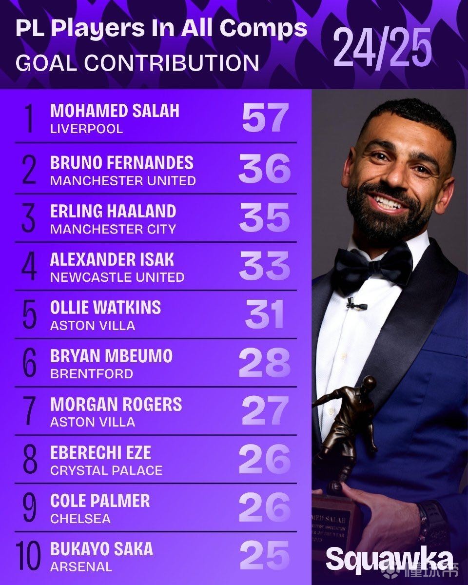 上演了一次 上演了一次