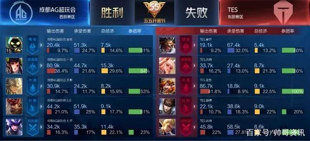 在比赛中发 在比赛中发